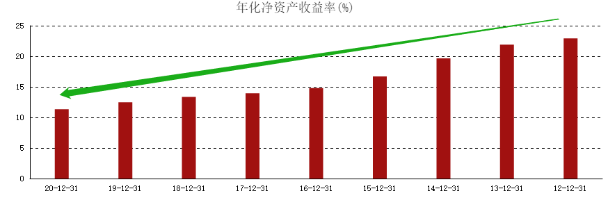 ATFX港股:工商银行接近中期低点,但预计较难形成有效支撑