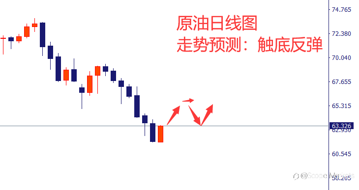 SCOPE MARKETS【市场周评】丨2021.08.23