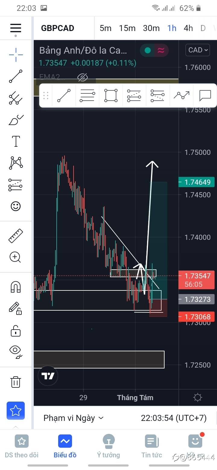 Gbpusd