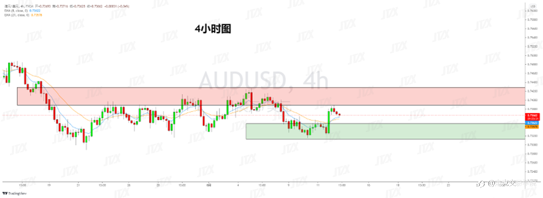 [8月12日策略]黄金/原油/英镑/欧元/美日/澳元/标普/BTC/ETH