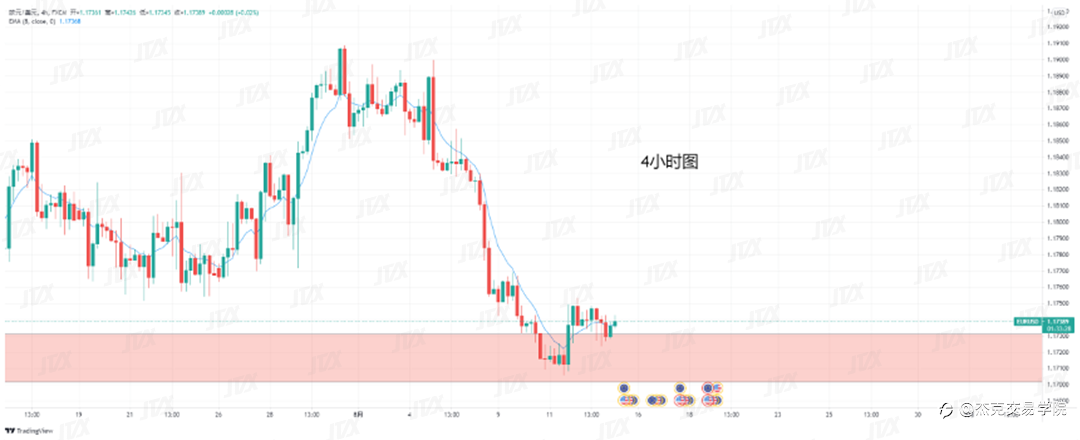 [8月13日策略]黄金/原油/英镑/欧元/美日/澳元/标普/BTC/ETH