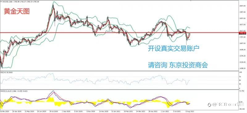 PRCBroker：20210818 今日汇评