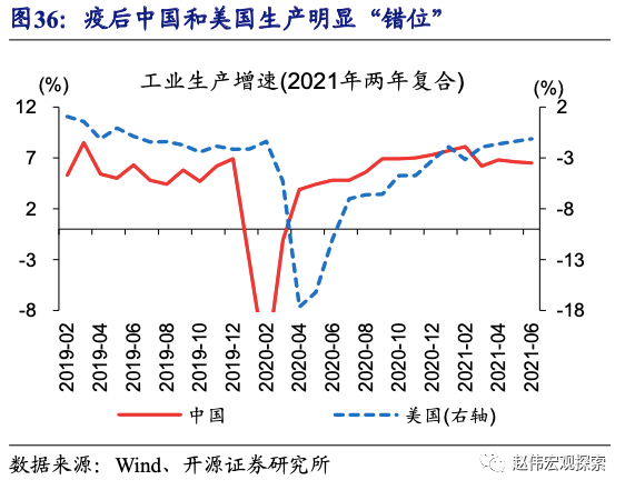 全球大通胀下，中国能否独善其身？