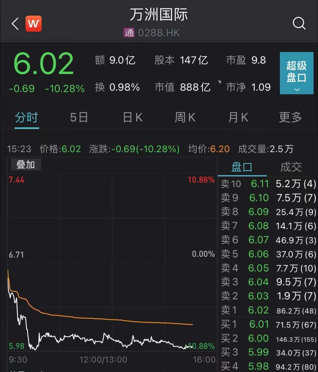 内斗升级!千亿巨头“废太子”实名举报父亲,股价应声暴跌!