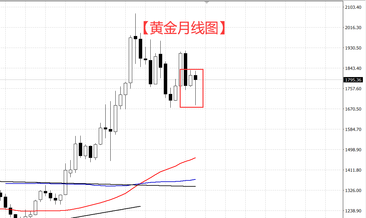 8月底给黄金带来的危机!