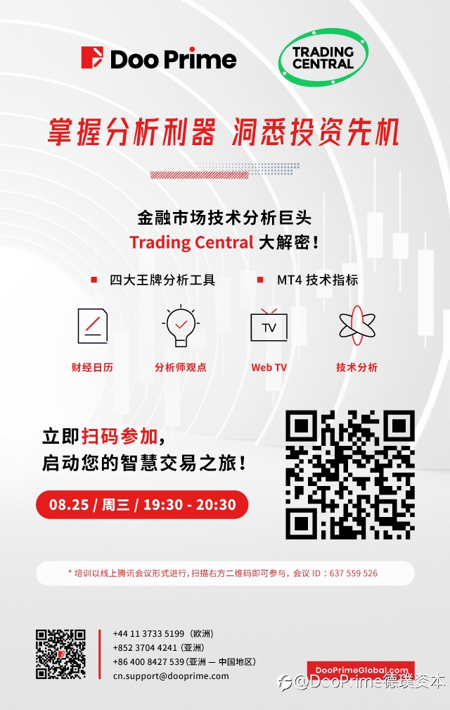 公司动态 | 与 Trading Central 联办投资分析培训,和您携手走在智慧前端!