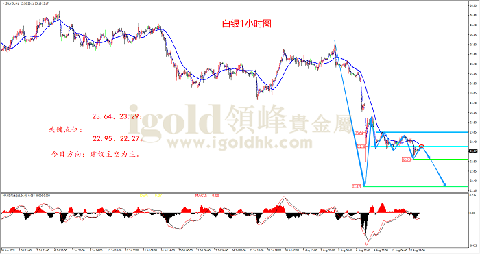【日内策略】美国就业数据好转 利空黄金
