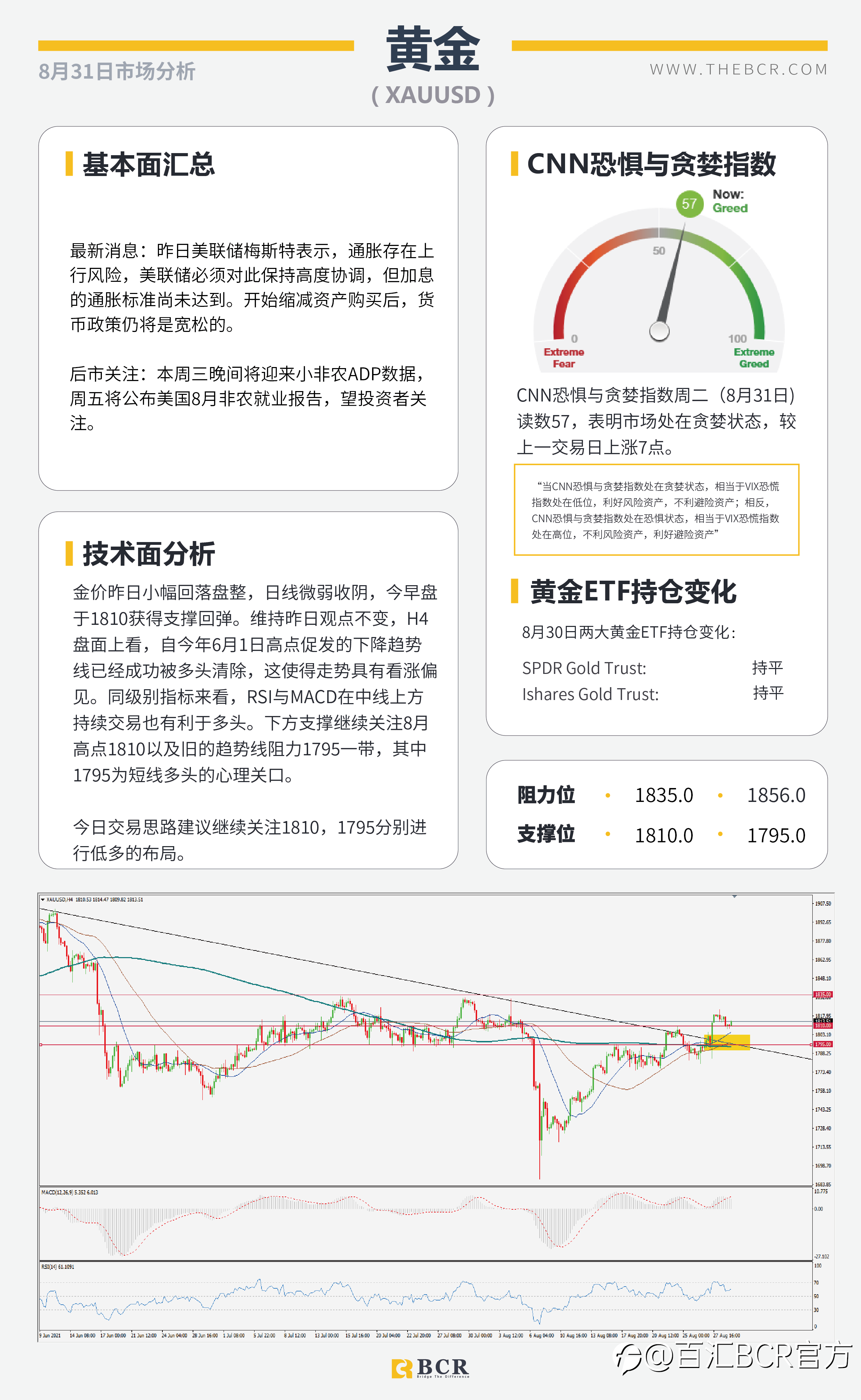 【BCR今日市场分析2021.8.31】汇市周一交投清淡 OPEC面临增产定夺