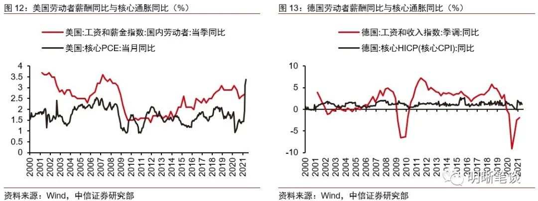 产业转型、劳动力拐点与通胀传导