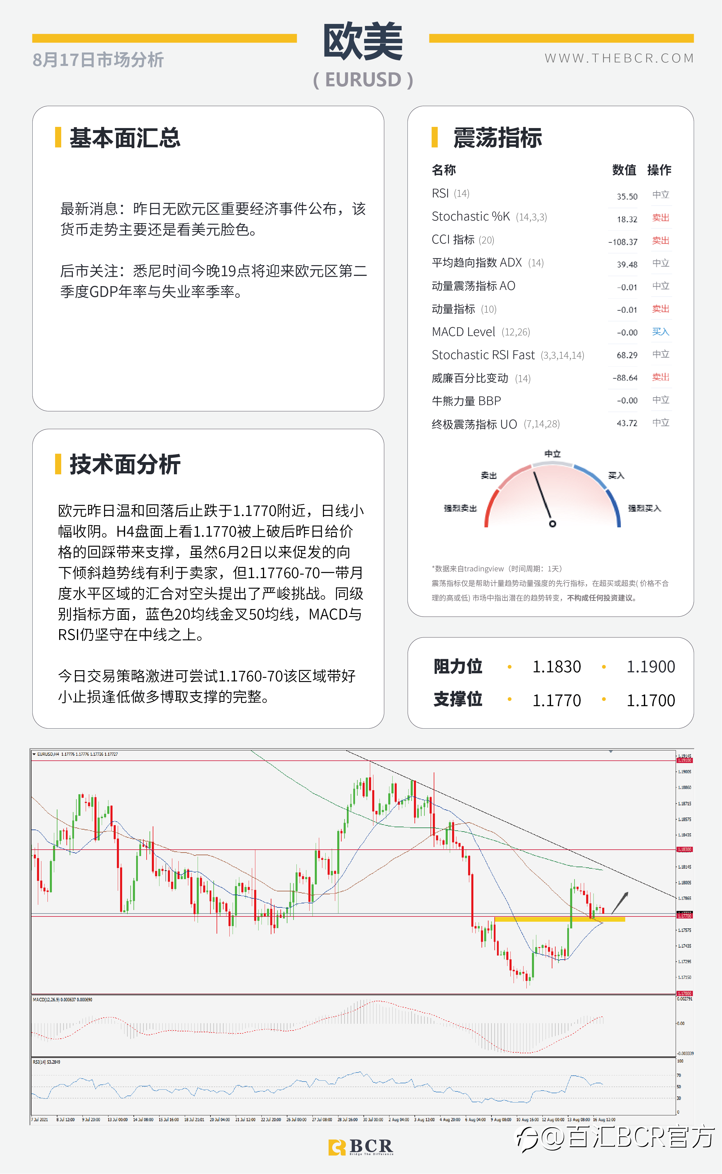 【BCR今日市场分析2021.8.17】金价来到关键区域 欧佩克无意增产抬升油价