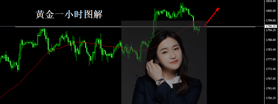 詹亦鑫:8.25日内黄金操作建议精准策略。黄金日线50均线支撑