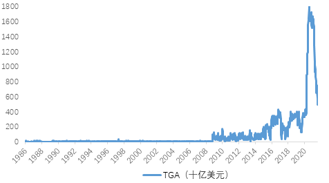 美国再陷债务上限危机,对市场有何影响?