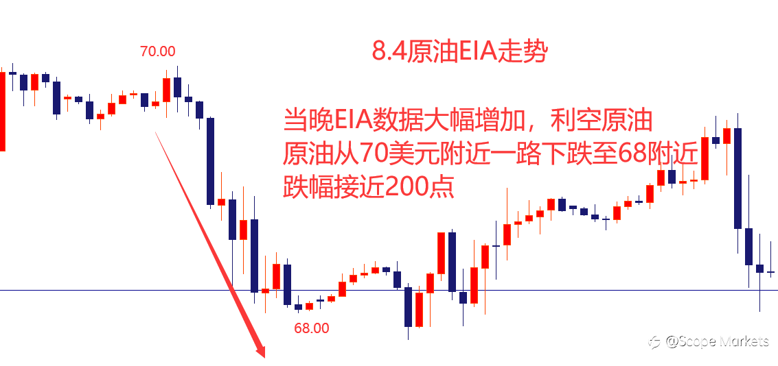 SCOPE MARKETS【EIA特刊】丨2021.08.11