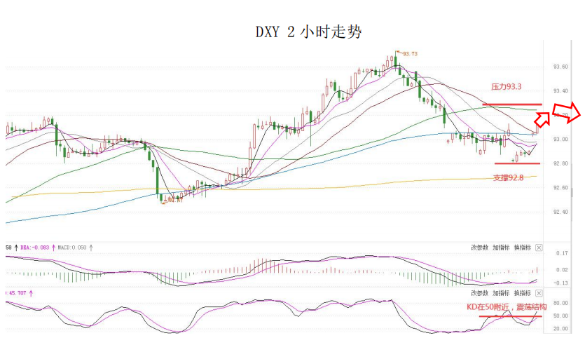 MultiBank大通金融快讯|短线非美货币承压,但技术性反弹并未完全结束