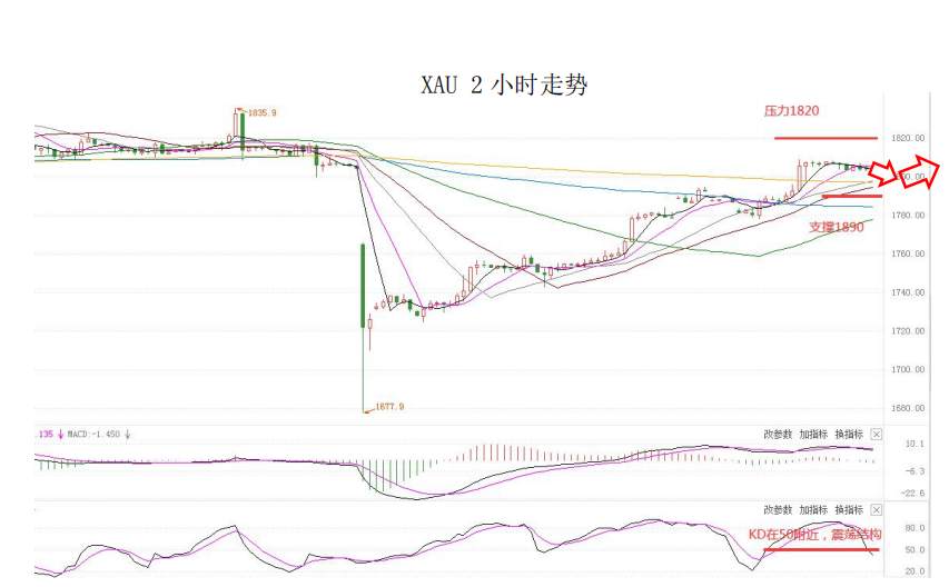 MultiBank大通金融快讯|美元调整并未完全结束,但非美货币多头可兑现绝大部分利润