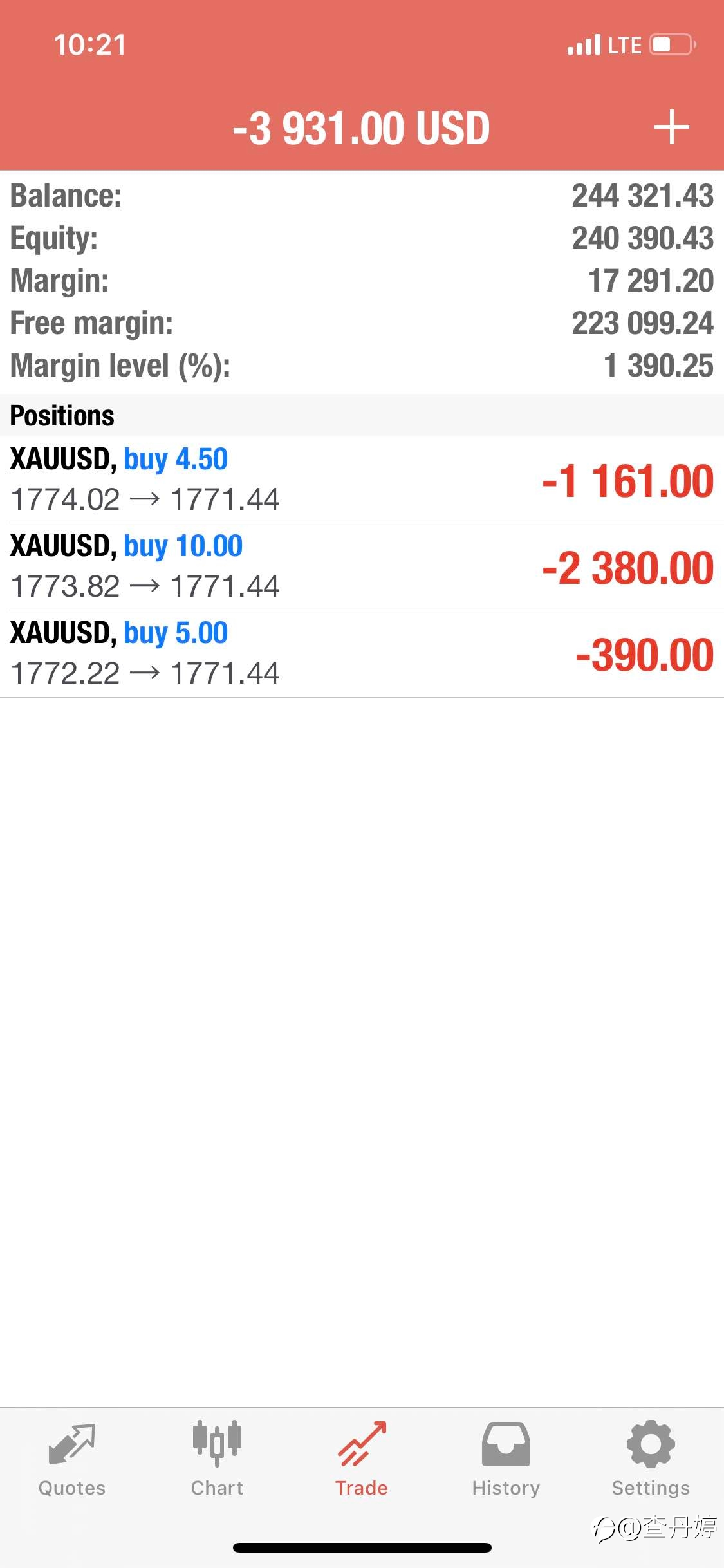 XAUUSD