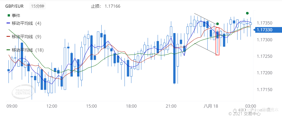 德璞每日交易策略精选-2021年8月18日