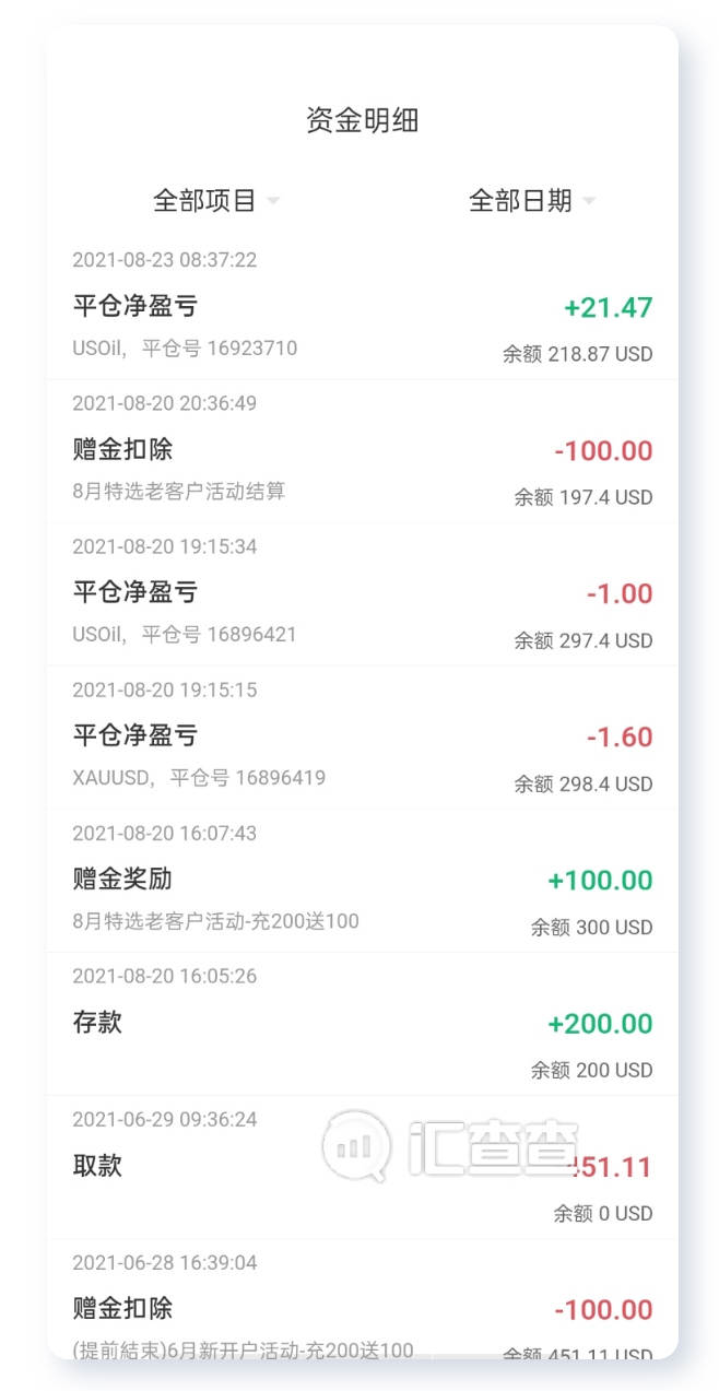 黑平台抛“赠金”诱饵，用户巧用汇查查识破真相！