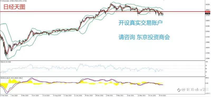 PRCBroker:20210802 今日汇评