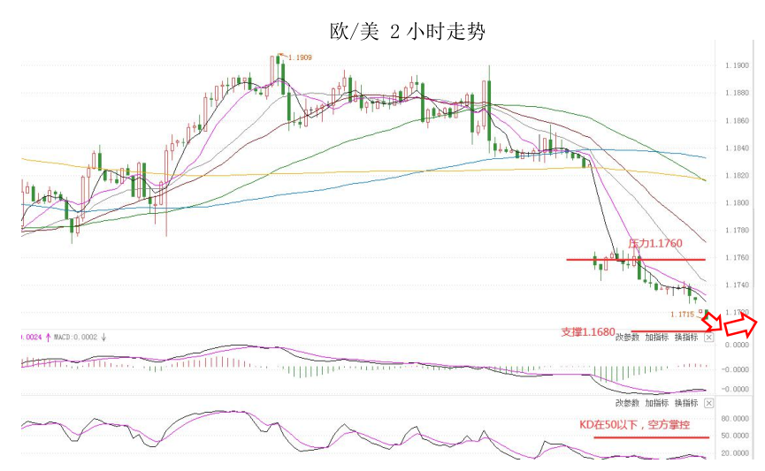 MultiBank：大通金融快讯|美元整体仍然较强，但过强以后难免有停歇