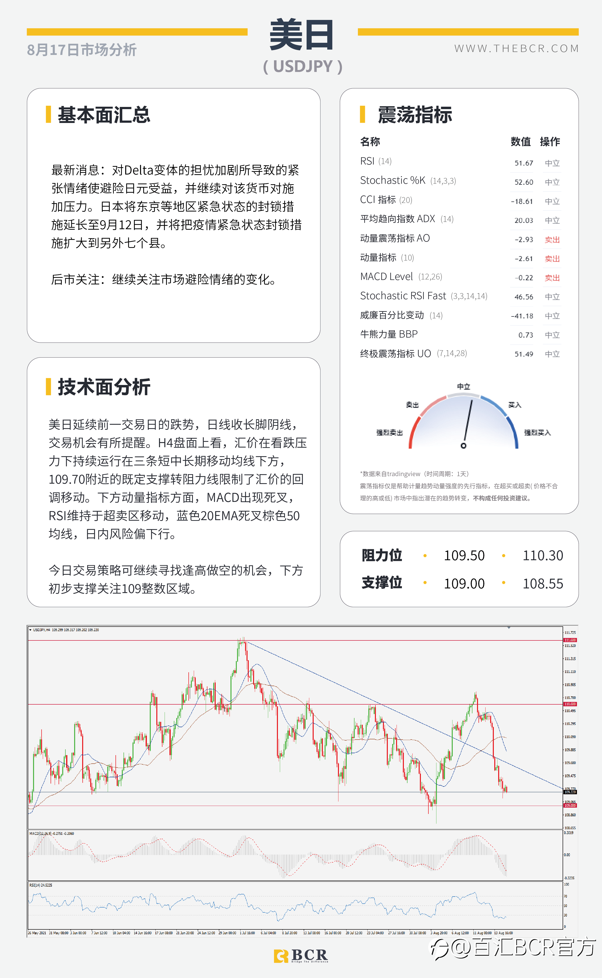 【BCR今日市场分析2021.8.17】金价来到关键区域 欧佩克无意增产抬升油价