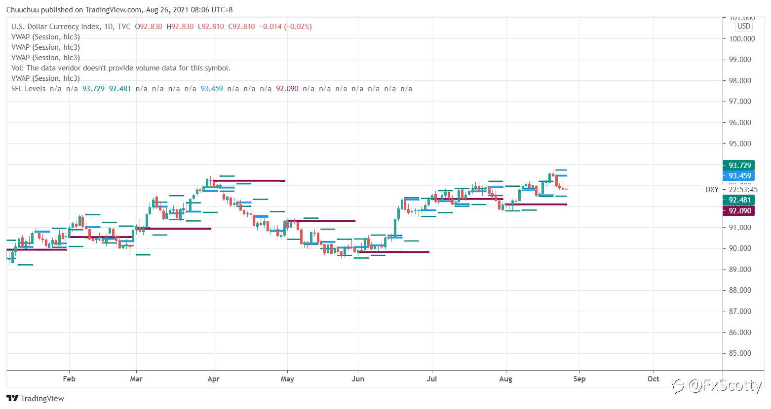 Morning market update 26 08 2021