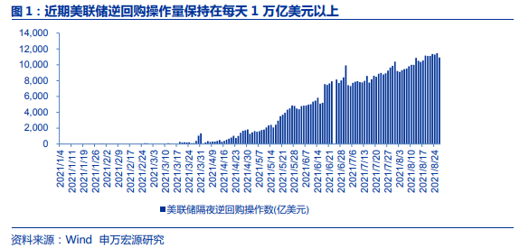 鲍威尔讲话的“市场意义”:没有收紧,只有“刺激方式转换”
