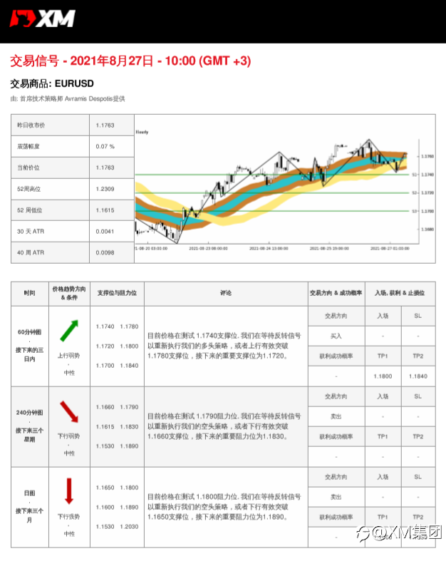 8/27交易信号-EURUSD