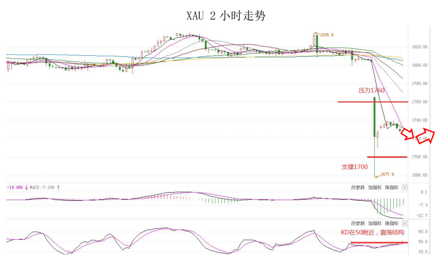 MultiBank：大通金融快讯|美元整体仍然较强，但过强以后难免有停歇