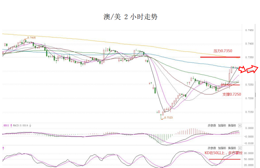 MultiBank大通金融快讯|非美货币短线多头并未结束，继续持有
