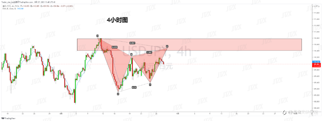 [8月27日策略]黄金/原油/英镑/欧元/美日/澳元/标普/BTC/ETH