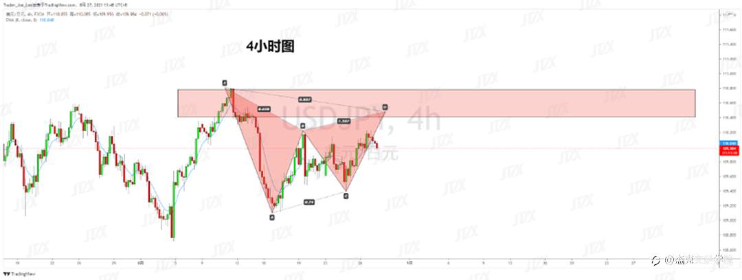 [8月27日策略]黄金/原油/英镑/欧元/美日/澳元/标普/BTC/ETH