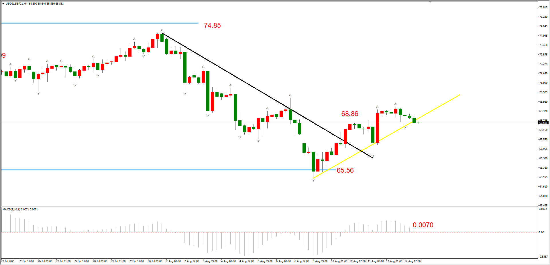 ATFX早评0813:震荡的一周,EURUSD、黄金、纳指均无靓丽表现