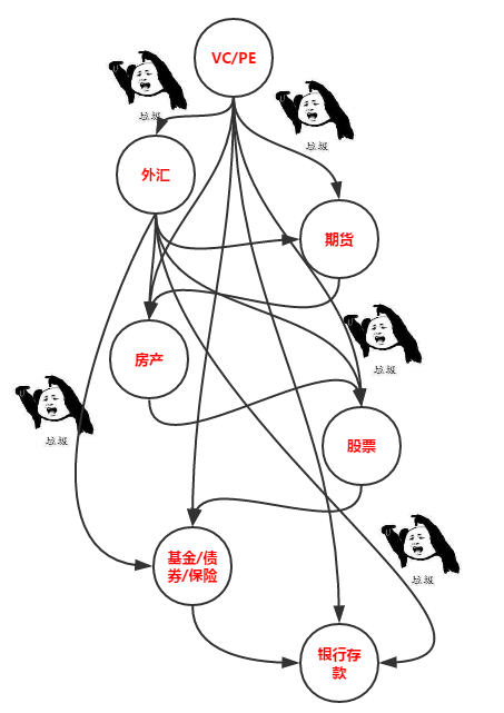 查看了十几家交易商平台，炒外汇门槛并不高，准备这些钱就够了
