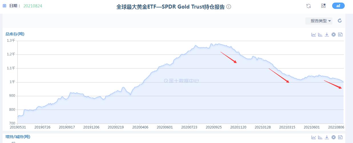 辉瑞疫苗获批,风险偏好升温,黄金恐将再遭抛售!