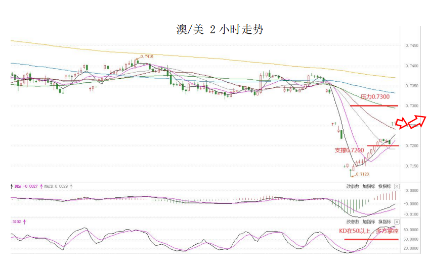MultiBank大通金融快讯|市场风险偏好上升,但商品货币上升空间或许仍然有限