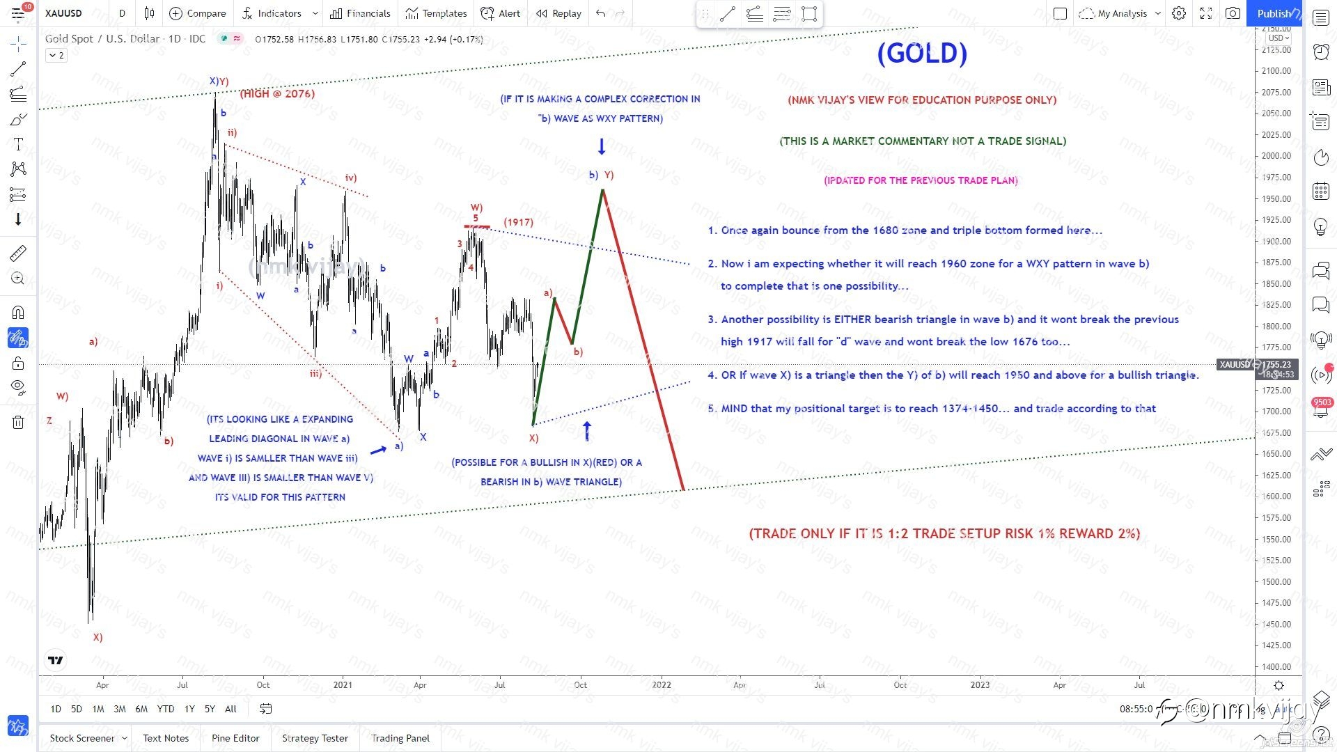 GOLD-1960 is possible for Y of b) wave to complete or triangle ?