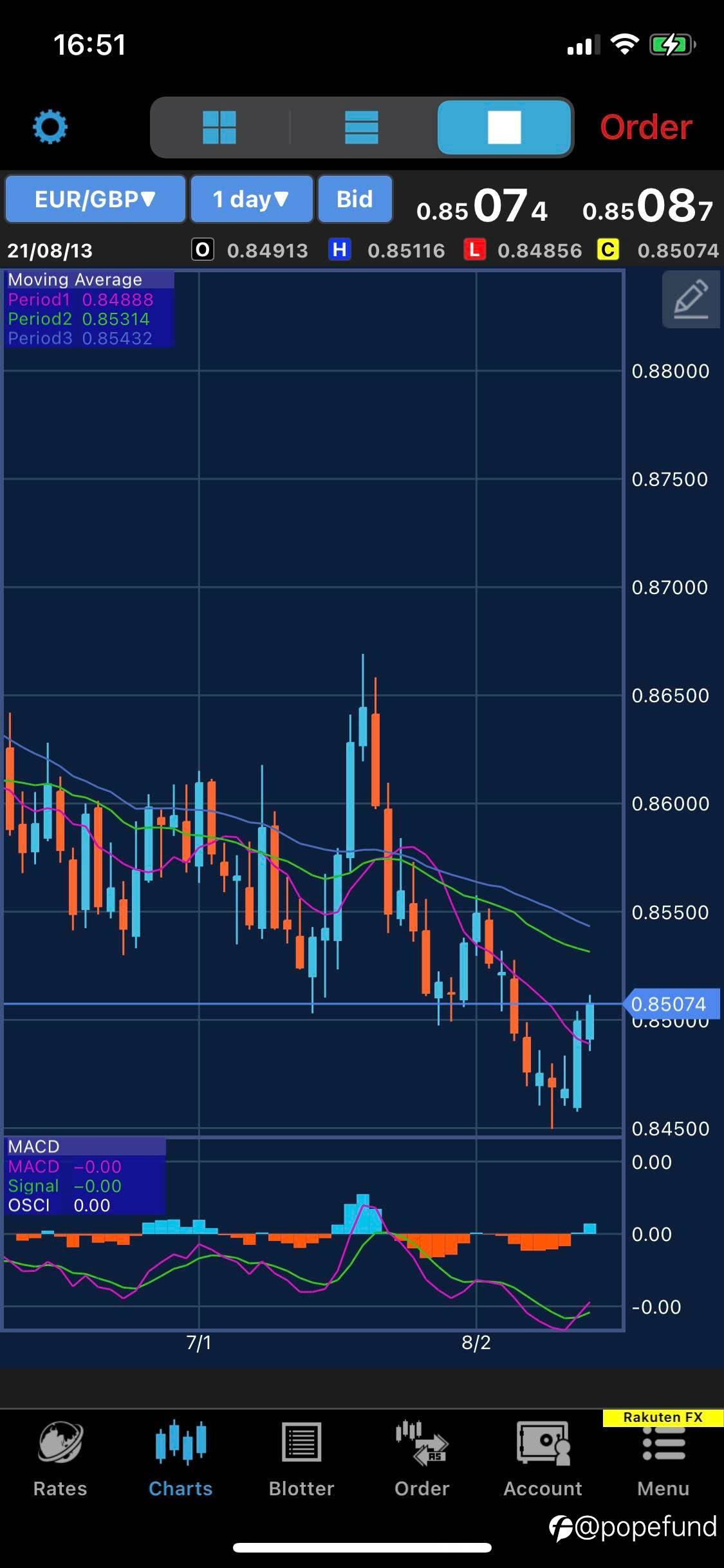 EURO STERLING LONG train has just set out. Only 30+ pips profits ($1350.70), still can catch more…