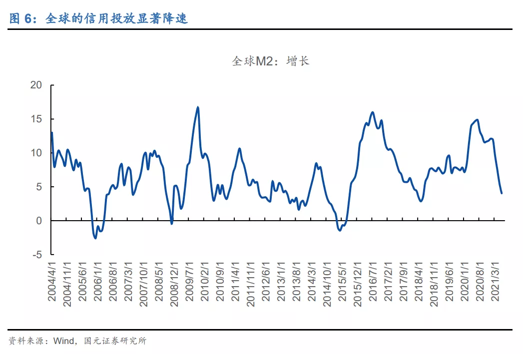 金价的下跌可能才刚刚开始