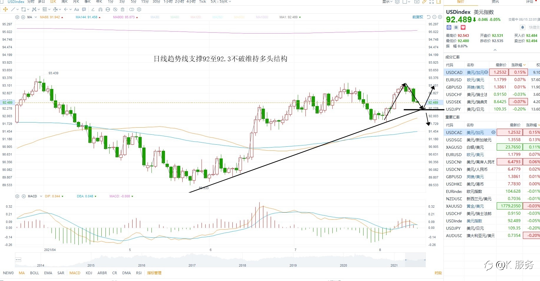 KCM柯尔凯思：0816黄金原油外汇每日行情分析