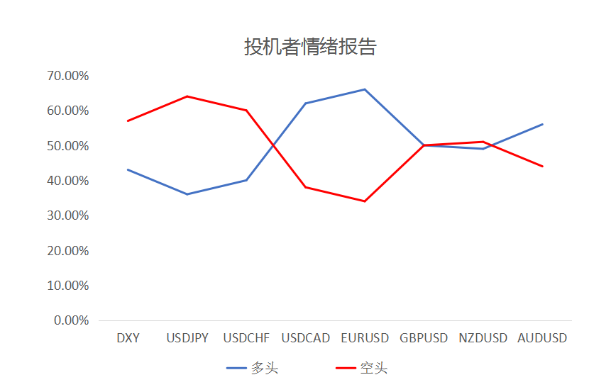 MultiBank大通金融快讯|美联储提前缩减资产购买计划预期上升,美元中线仍然偏强