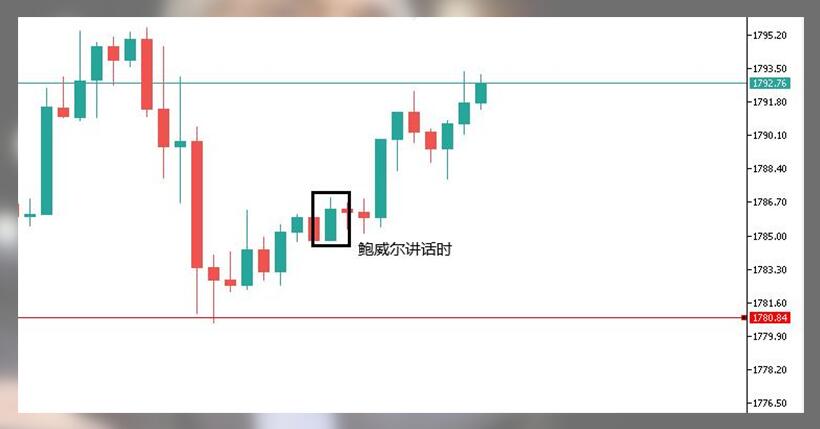 黄金的需求什么时候才能被满足?