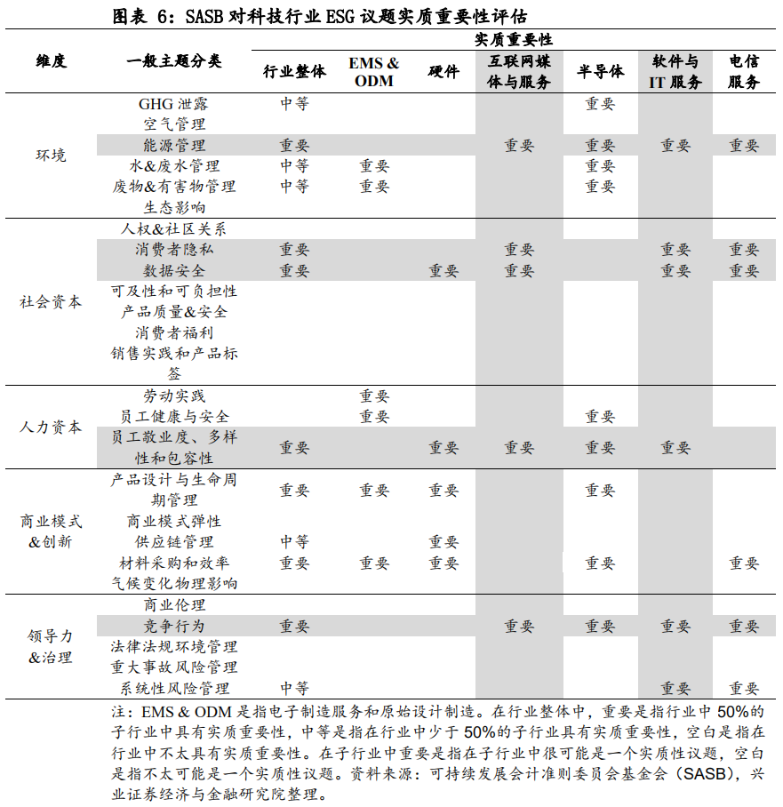 ESG框架下，如何投资A股?