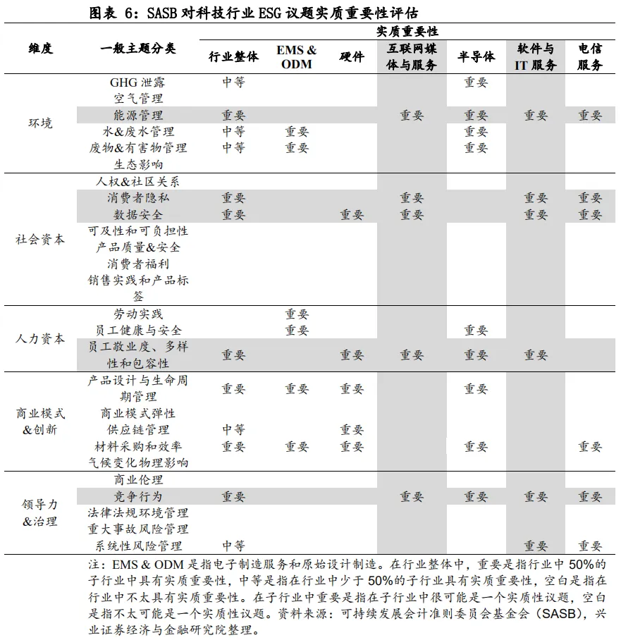 ESG框架下，如何投资A股?
