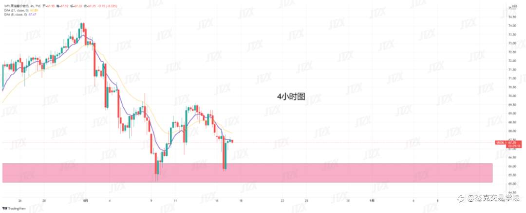 [8月18日策略]黄金/原油/英镑/欧元/美日/澳元/标普/BTC/ETH