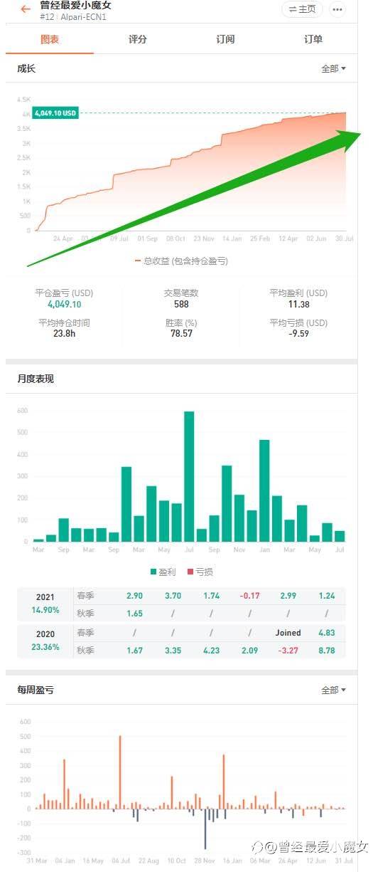 长情的太少了