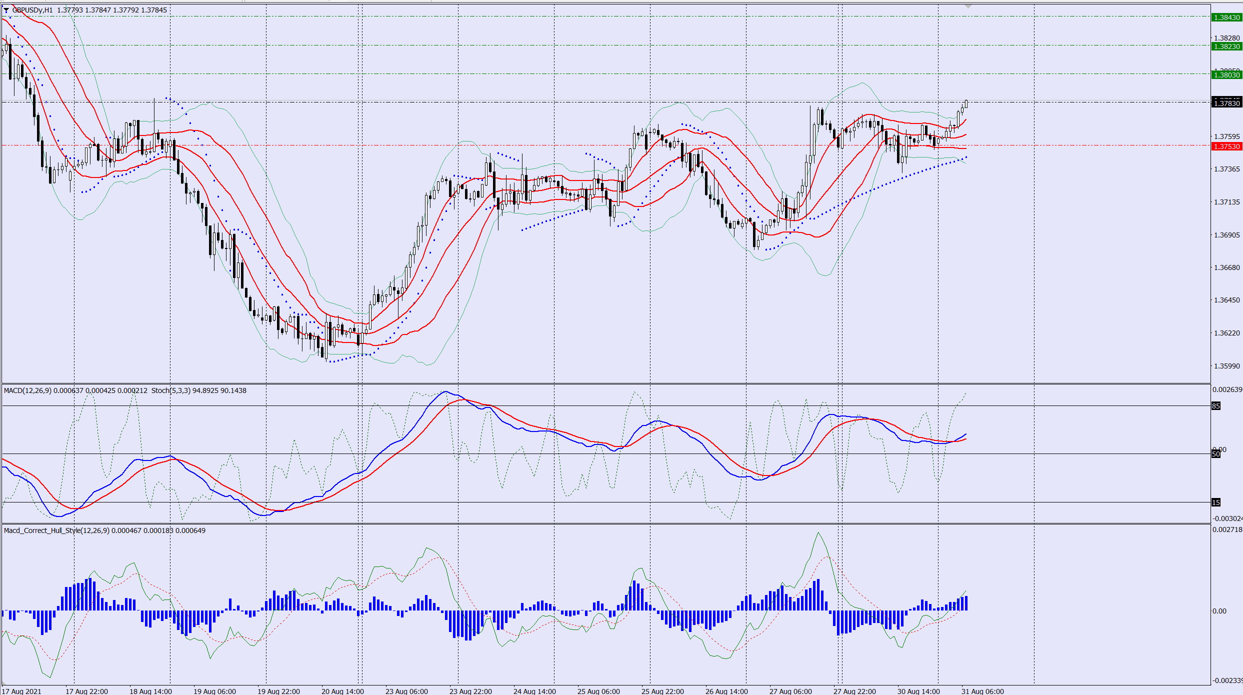 GBPUSD buy trade idea 31 08 2021