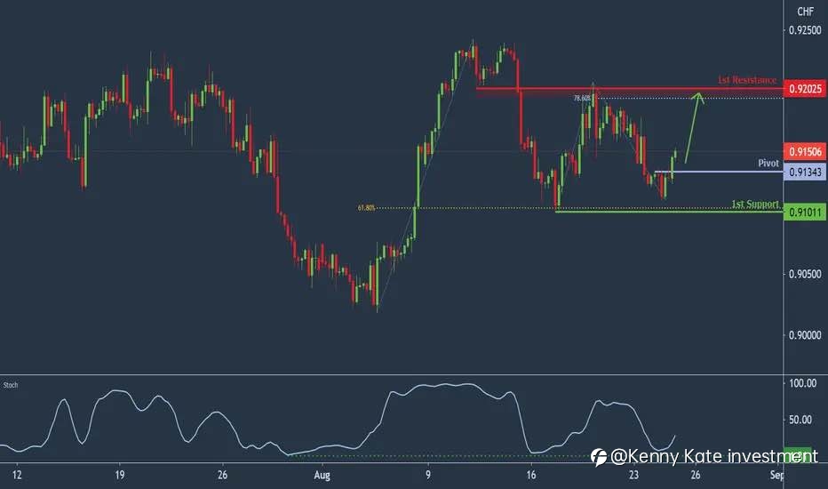 USD/CHF technical analysis (25/08/2021)