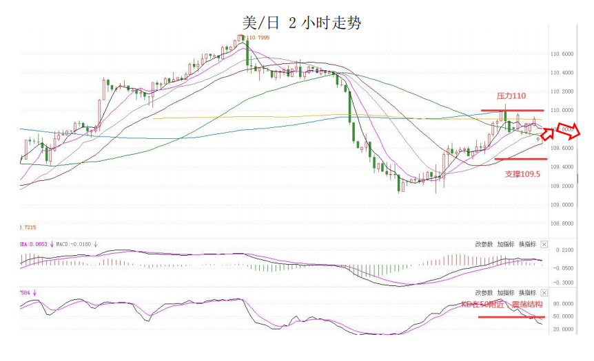 MultiBank大通金融快讯|短线美元或有技术性修复，但调整并未完全结束