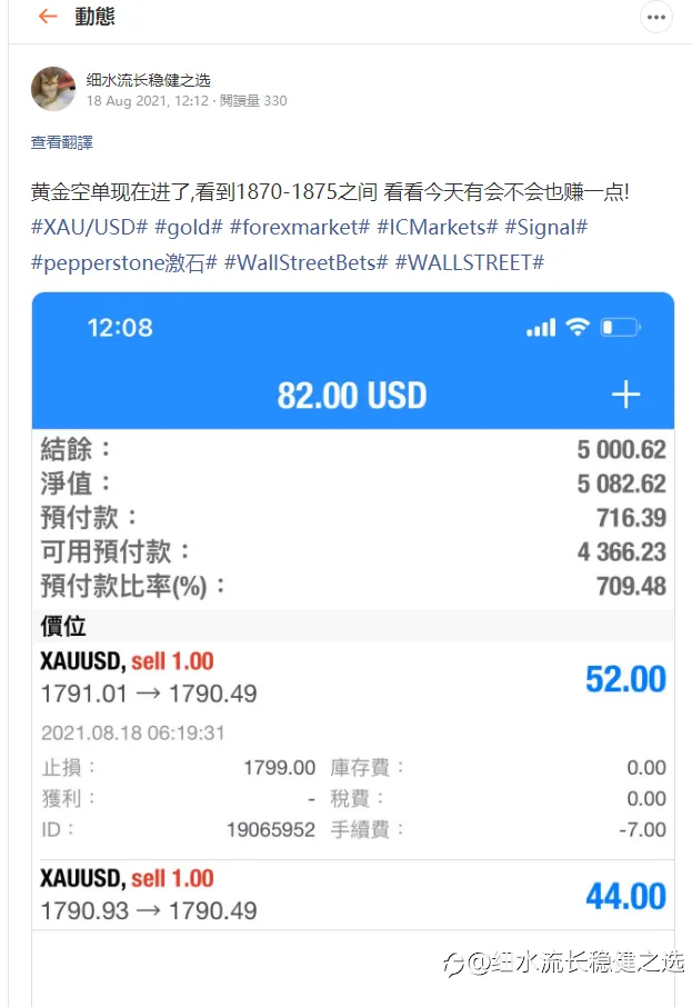黃金今天空單平倉了啦!